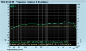 АЧХ наушников AKG 518