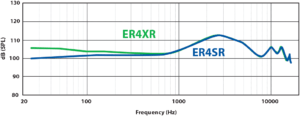 Etymotic NEW ER4SR/XR — АЧХ