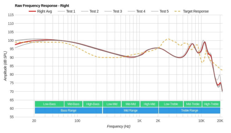 Sennheiser Momentum True Wireless АЧХ