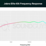 Jabra Elite 65t АЧХ