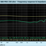Beyerdynamic DT 880 Pro АЧХ