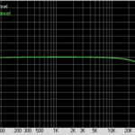 Asus Xonar DG частотная характеристика