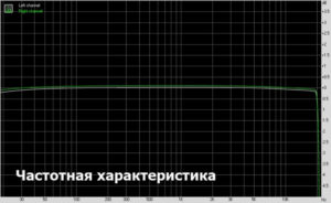 Focusrite Scarlett 2i2 2nd Gen частотная характеристика