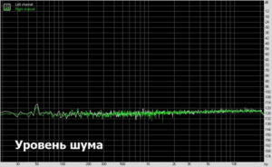 Focusrite Scarlett 2i2 2nd Gen уровень шума