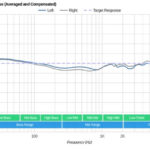 JBL Endurance Sprint АЧХ