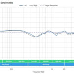 HyperX Cloud Flight АЧХ
