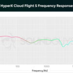 HyperX Cloud Flight S АЧХ