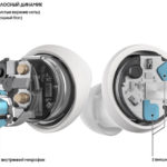 Galaxy Buds Plus технологии