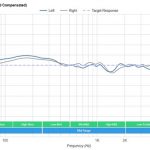 Logitech G635 АЧХ