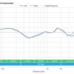 HyperX Cloud Stinger S АЧХ