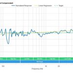 Sonos Arc АЧХ