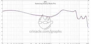 Samsung Galaxy Buds Pro АЧХ