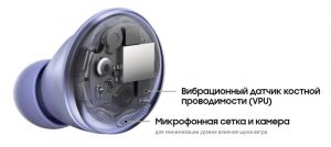 Samsung Galaxy Buds Pro характеристики