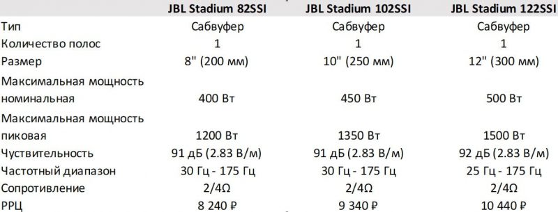 JBL Stadium