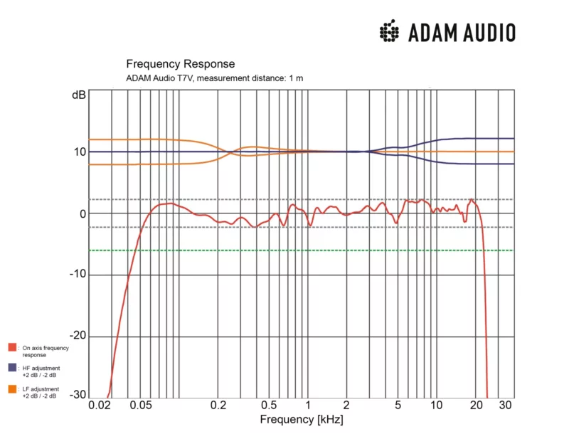 t7v frequency response 1920x1463 1