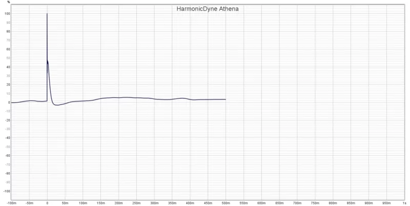 HarmonicDyne Athena