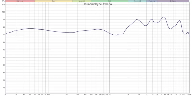 HarmonicDyne Athena
