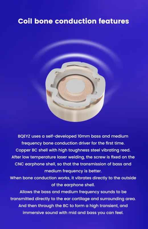 Обзор на Проводные Гибридные Наушники BQEYZ WIND с Динамиками Костной Проводимости 14 BQEYZ WIND