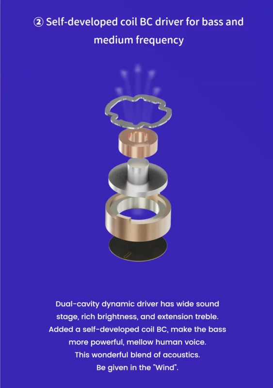 Обзор на Проводные Гибридные Наушники BQEYZ WIND с Динамиками Костной Проводимости 16 BQEYZ WIND