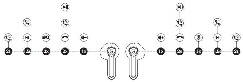 soundpeats air deluxe wireless earbuds diagram