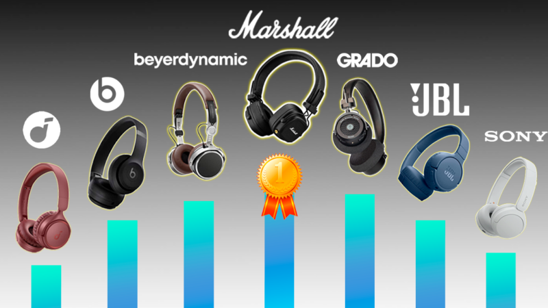 Best On-Ear Wireless Headphones (TOP 10) - Ranking 2026 1 Best on-ear headphones