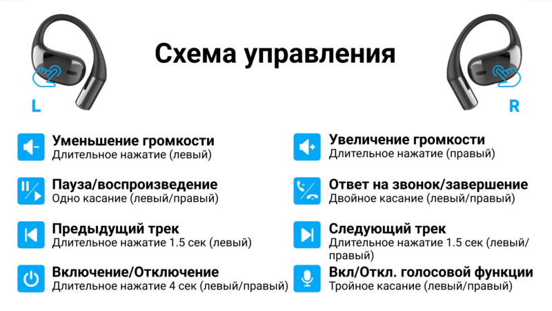 Схема управления 
