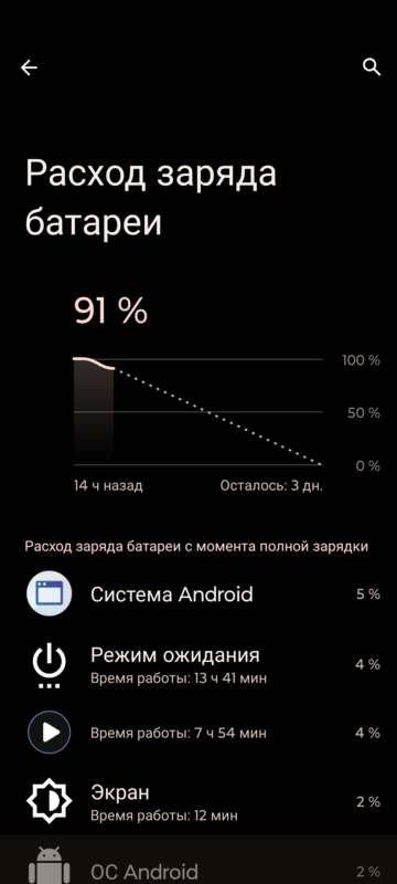плеер PowerAMP, SBC кодек, 90% громкости
