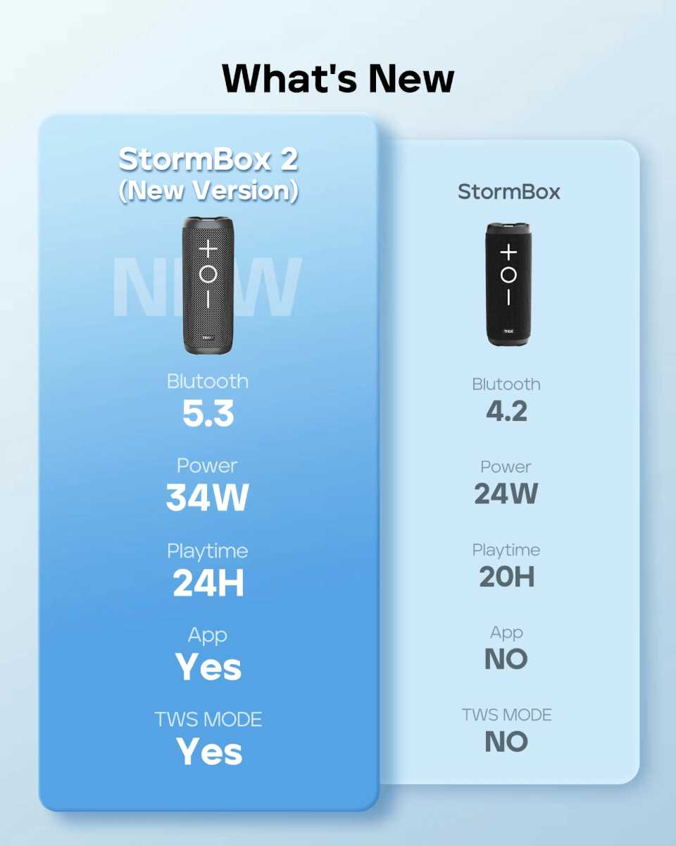 ОБЗОР Tribit Stormbox 2