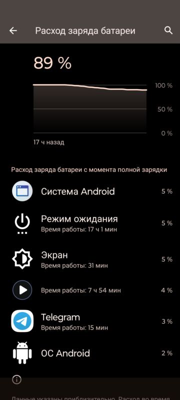 плеер PowerAMP, AAC кодек, 90% громкости