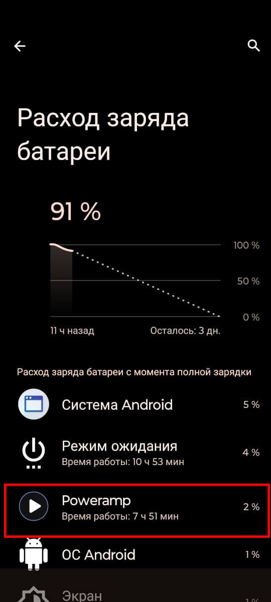 Время работы с AAC кодеком.