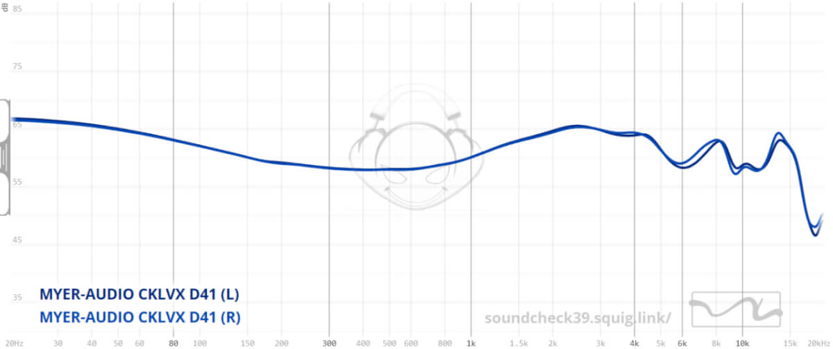 MYER-AUDIO CKLVX D41