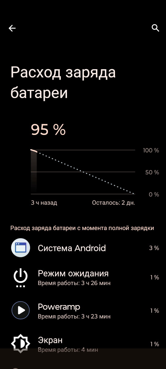 h6 pro - плеер PowerAmp, кодек LDAC, громкость 93%.