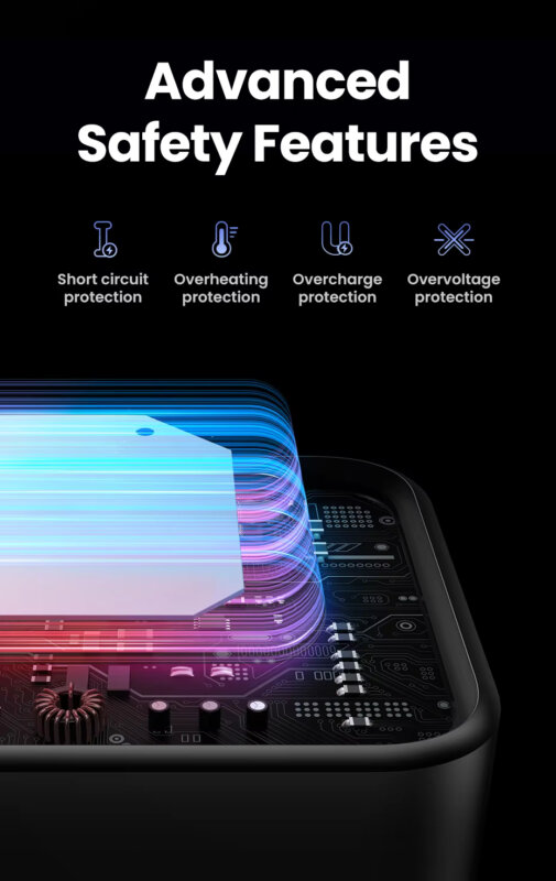 UGREEN Nexode RG - параметры защиты