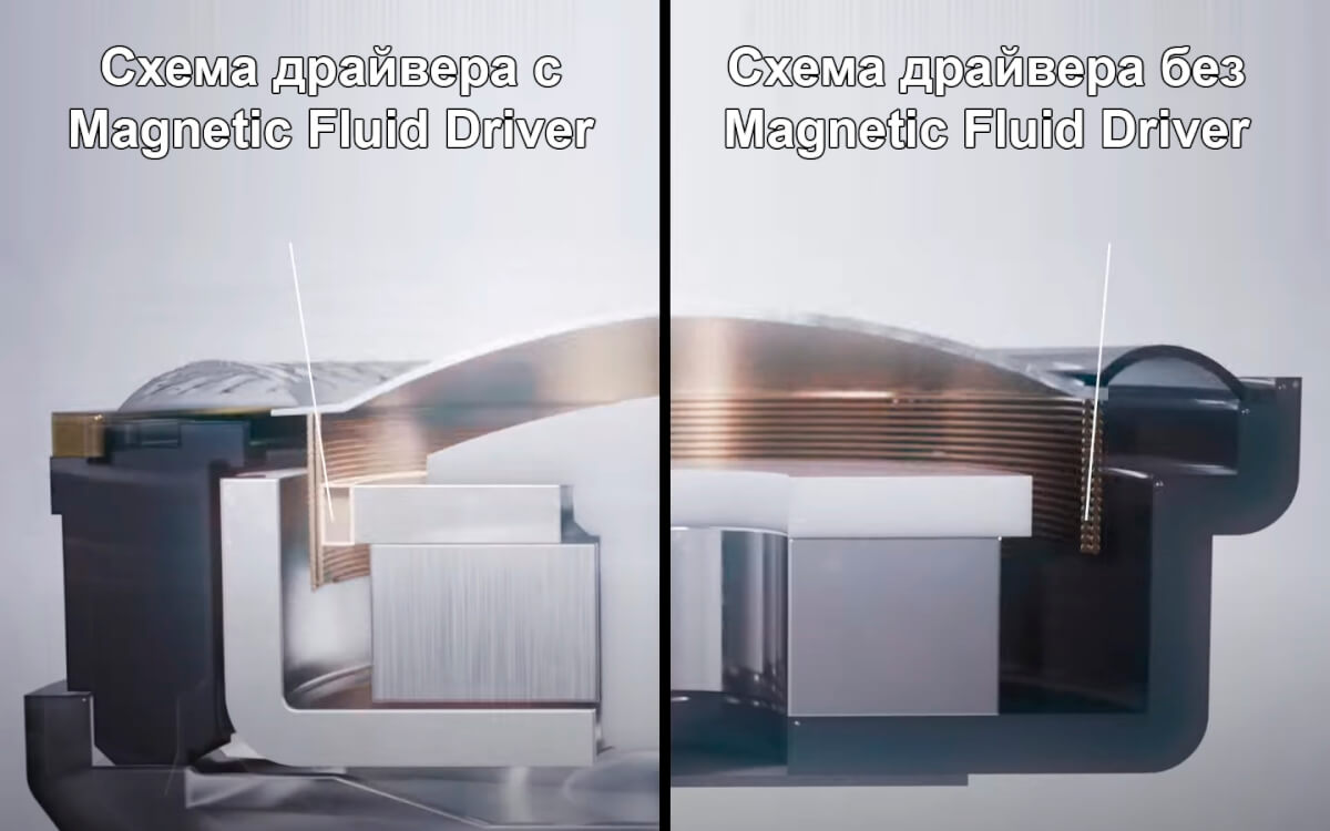 technics_EAH-AZ100 драйвер в разрезе