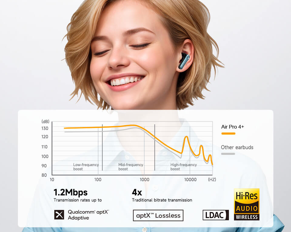 EarFun Air Pro 4+ передача данных