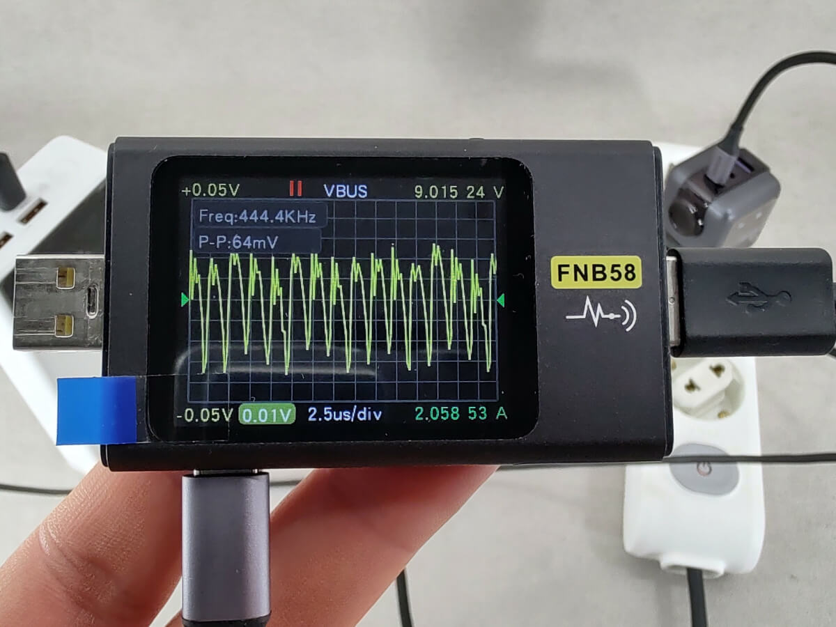 Измерения пульсаций порта USB-C1 UGREEN Nexode RG 65 