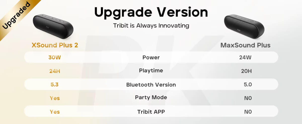 TRIBIT XSound Plus 2  vs TRIBIT MaxSound Plus