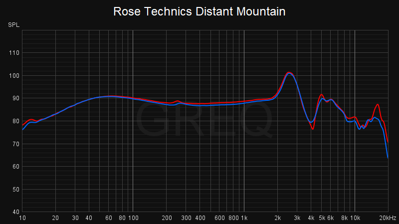 distant mountain pressure