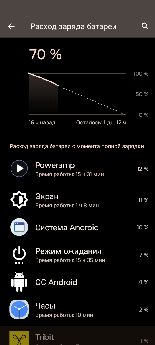 TRIBIT XSound Plus 2 - время работы в смешанном режиме