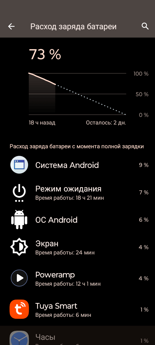 TRIBIT XSound Plus 2 - время работы в 12-часовом тесте на 60% громкости