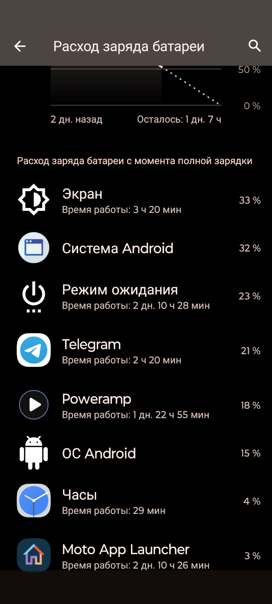 JBL Flip 6 - реальное время работы