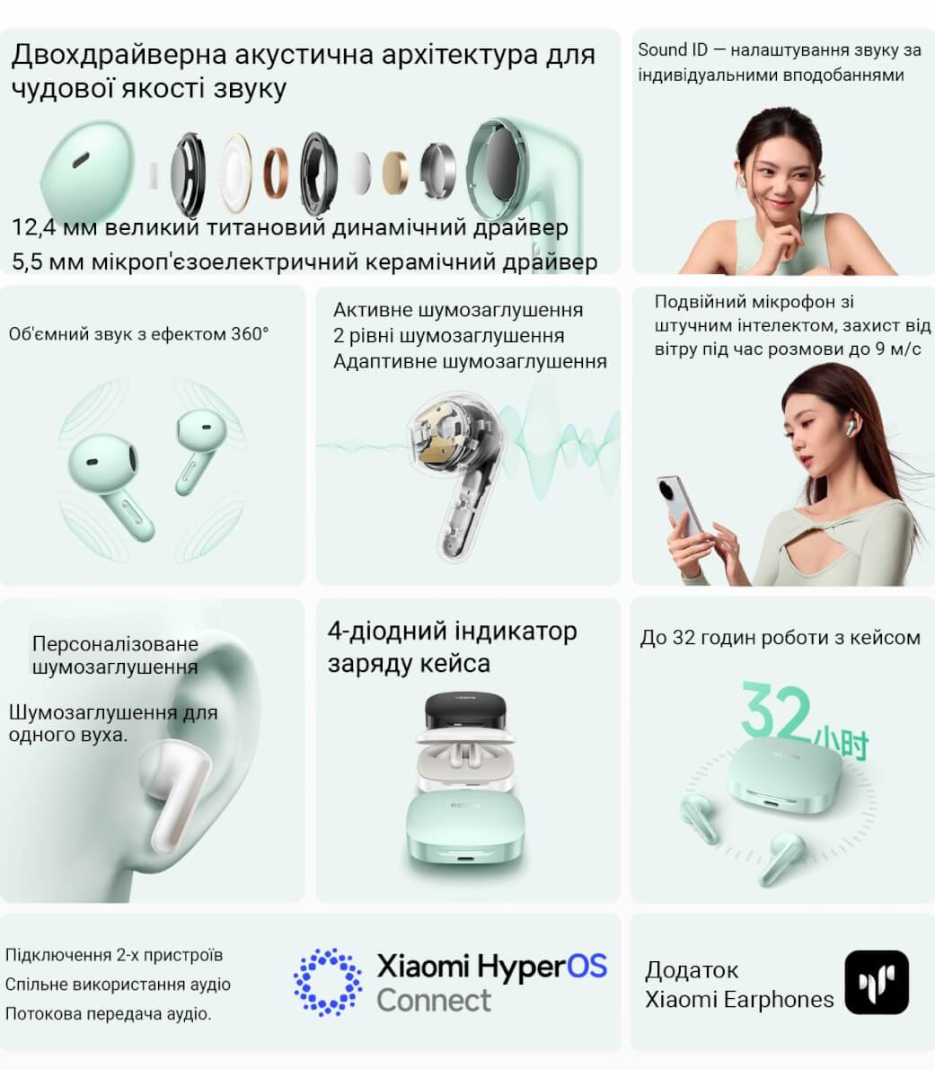 Redmi Buds 7S основні можливості