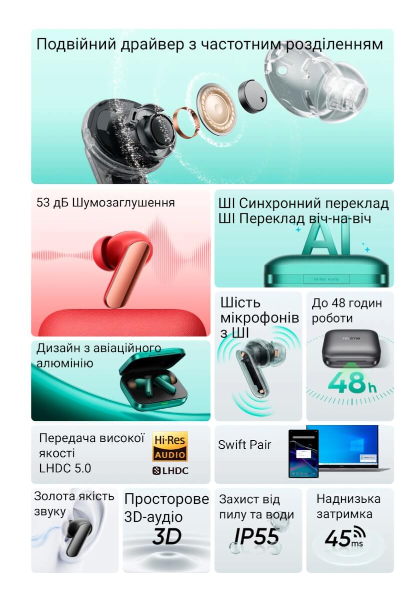 Realme Buds Air 7 Pro
