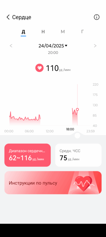 Haylou Fun - статистика измеряемого сердцебиения