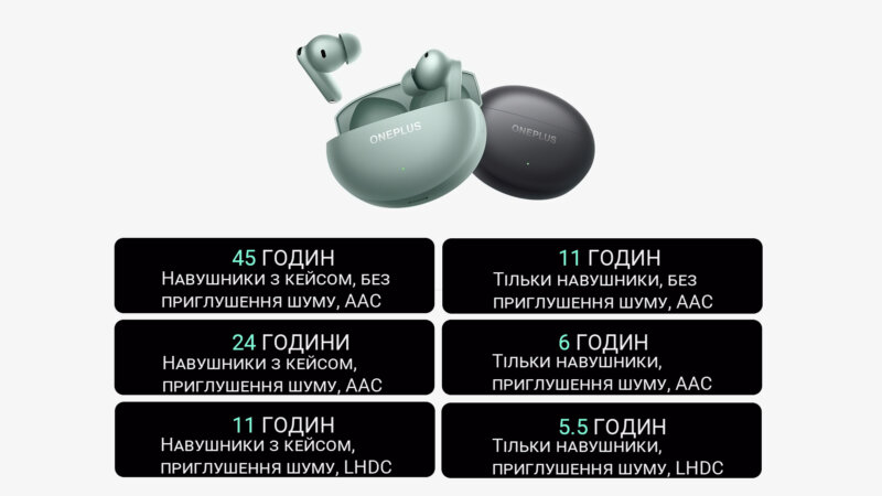 Час роботи від акумулятора