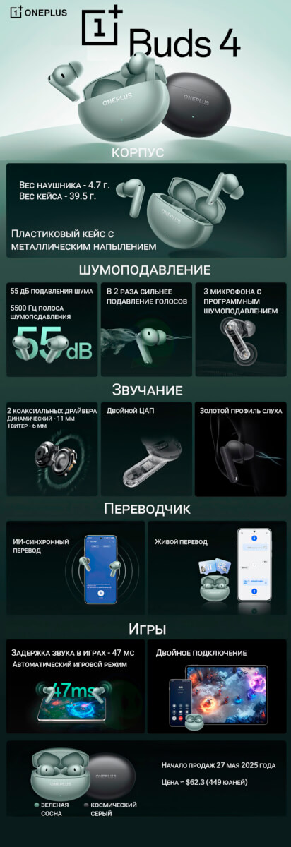 Что нового в OnePlus Buds 4