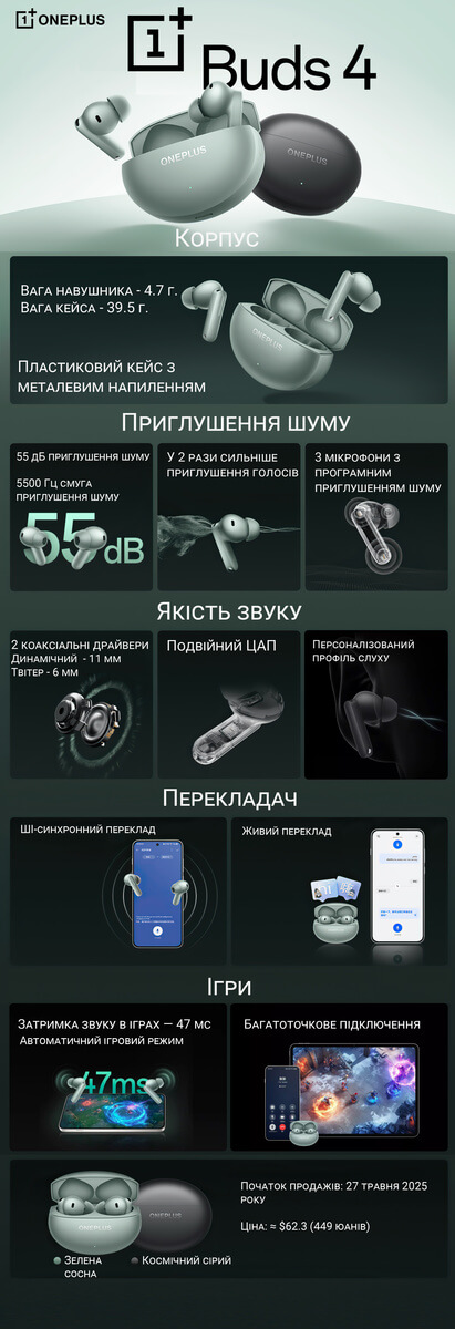 НОВІ OnePlus BUDS 4