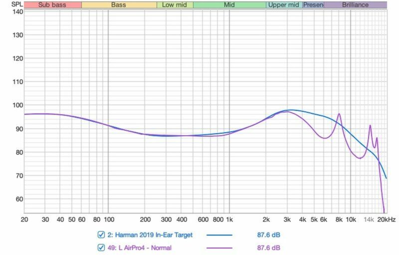 EarFun Air Pro 4 - ачх