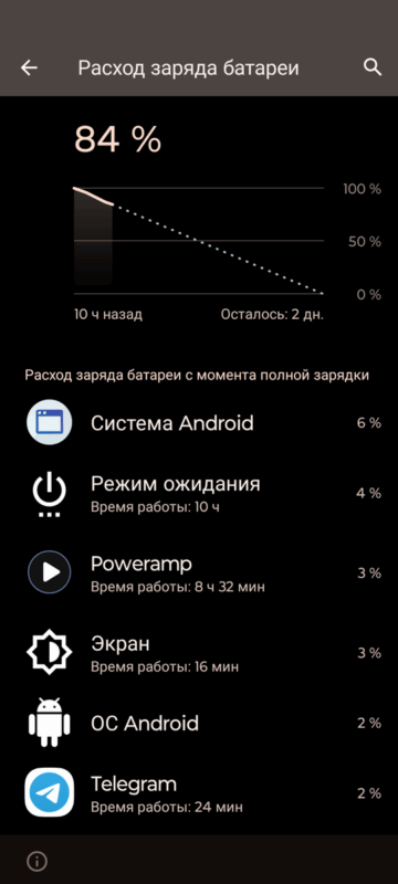 Xiaomi Buds 5 Pro - время работы по кодеку AAC