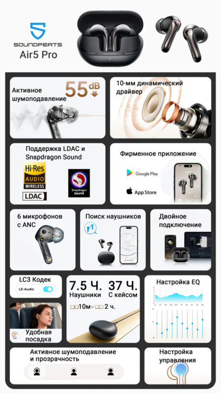 SOUNDPEATS Air5 Pro - основные возможности1